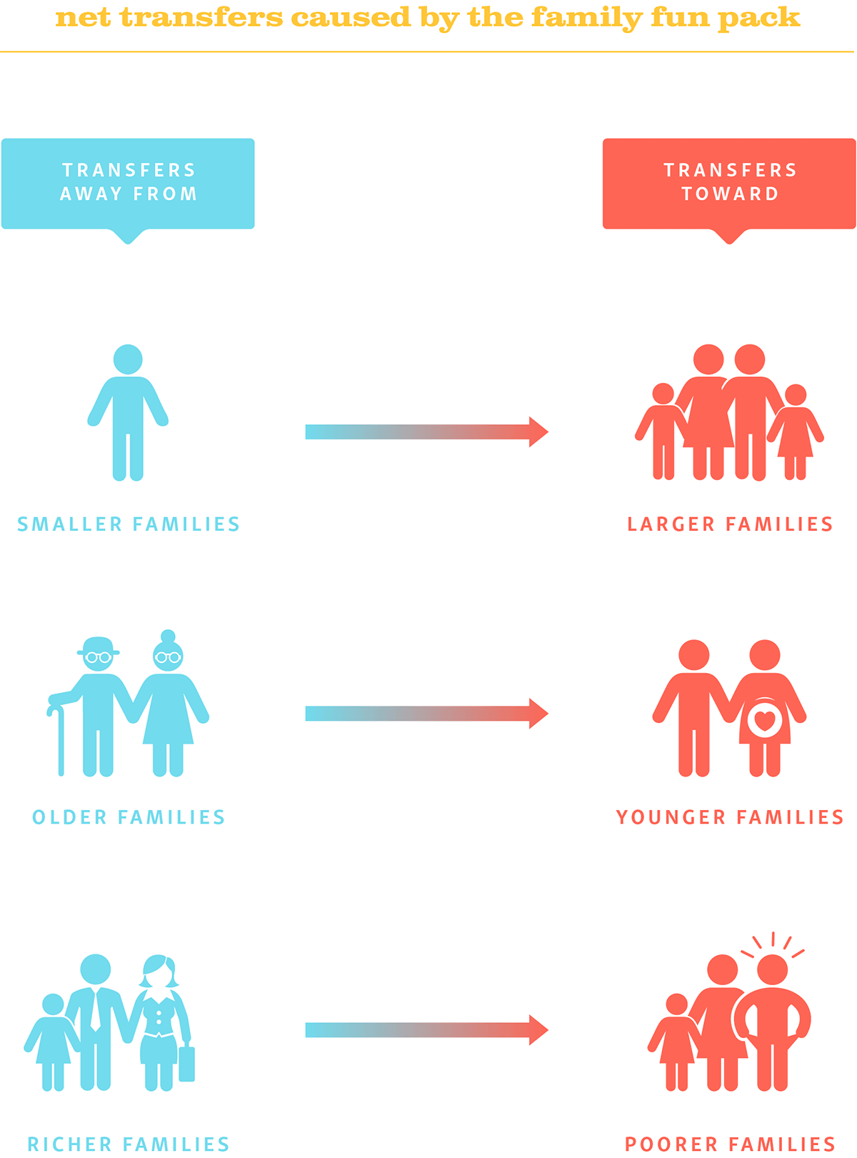 Family Life Cycle Chart