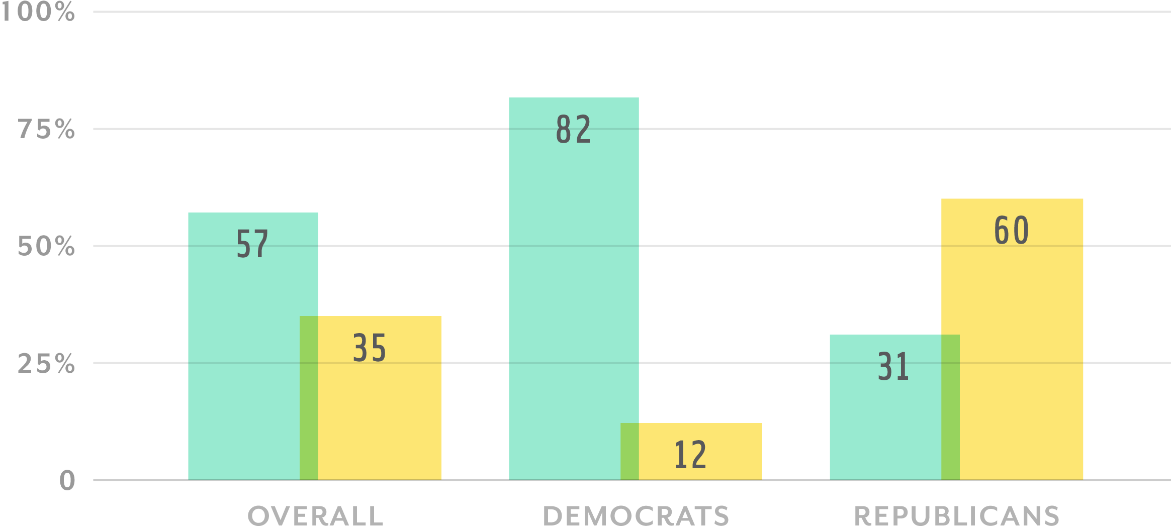 Chart 1
