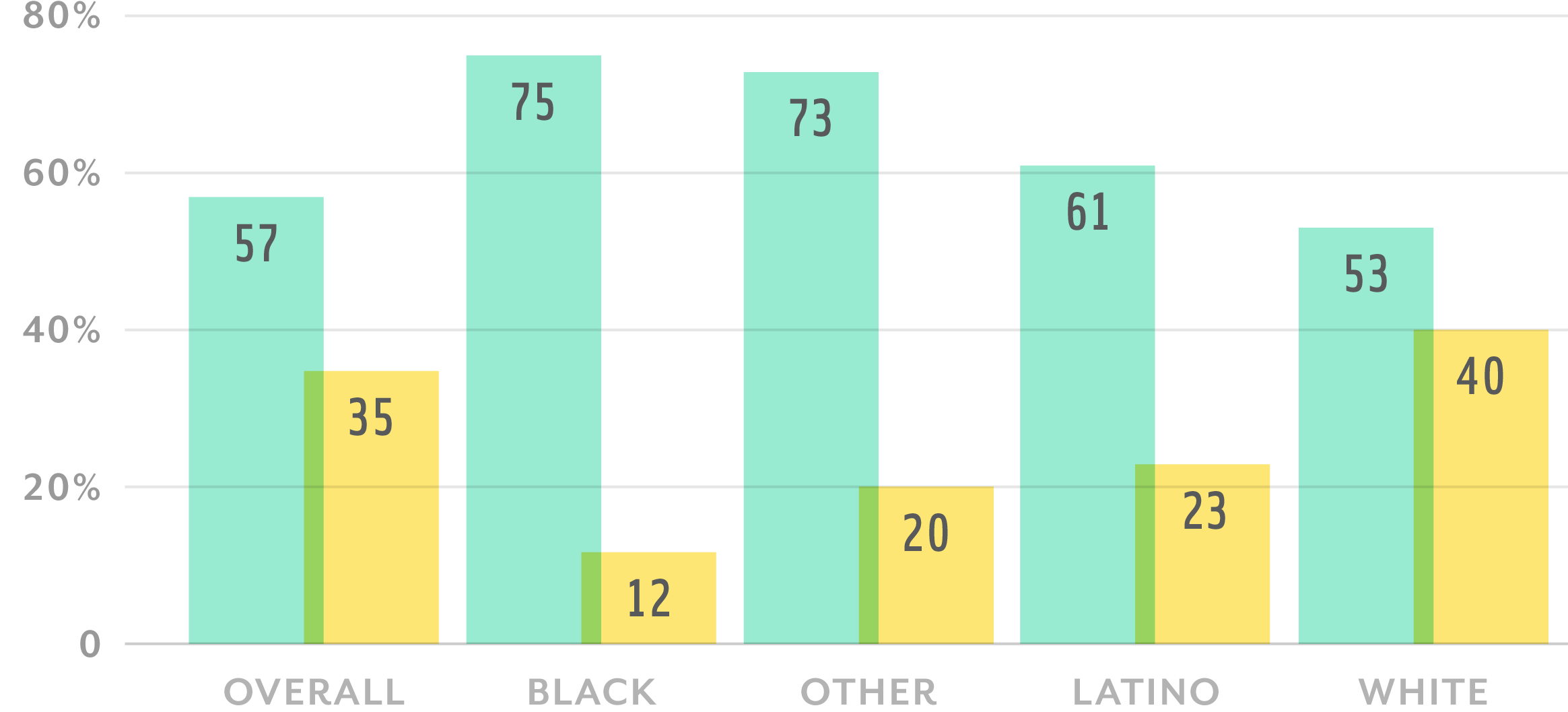 Chart 3