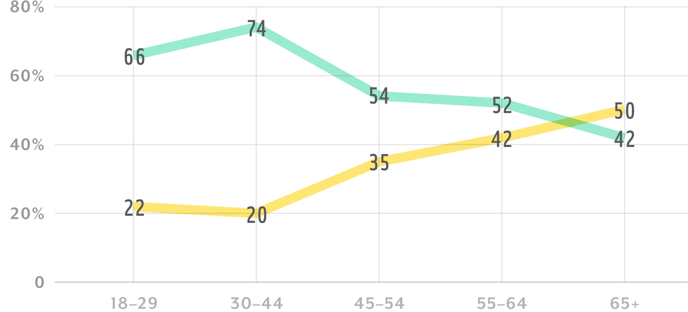 Chart 4