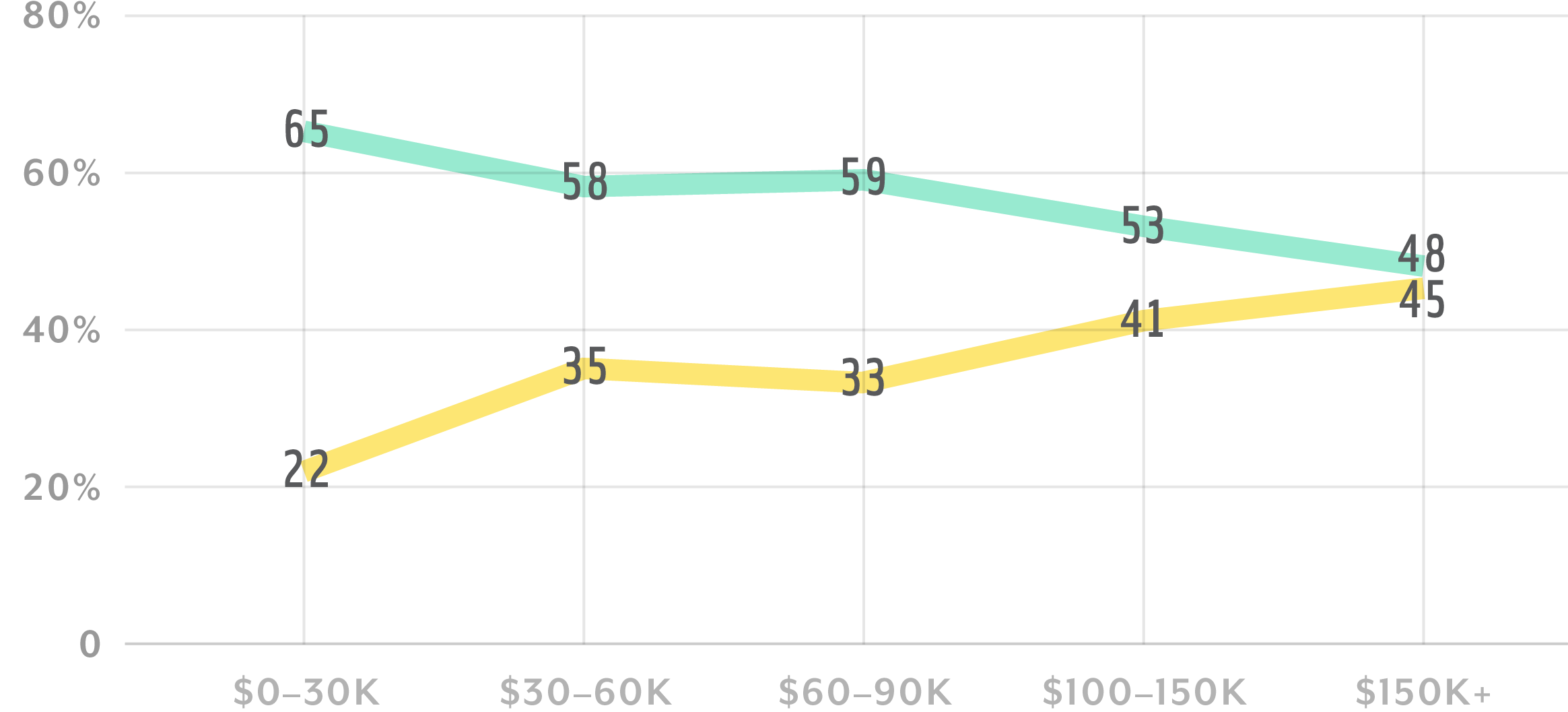 Chart 5