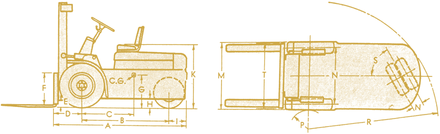 Diagram of the turning radius of a forklift