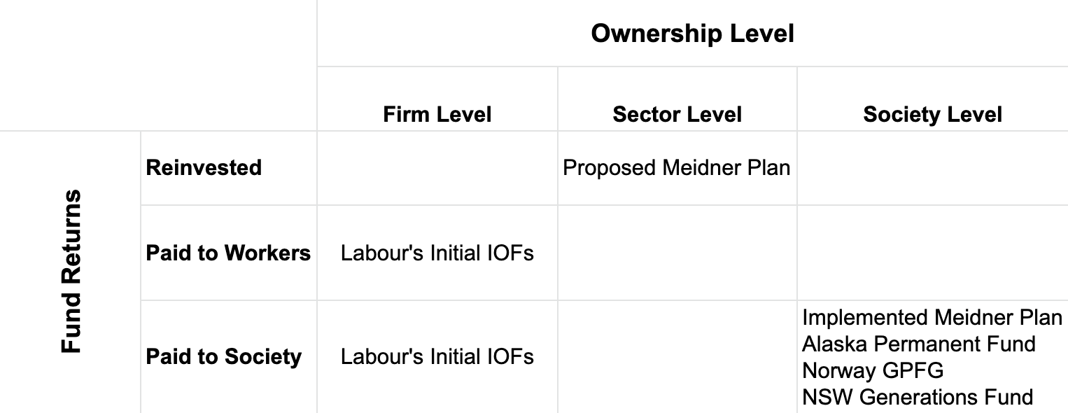 Socialist Workers and Socialist Consumers