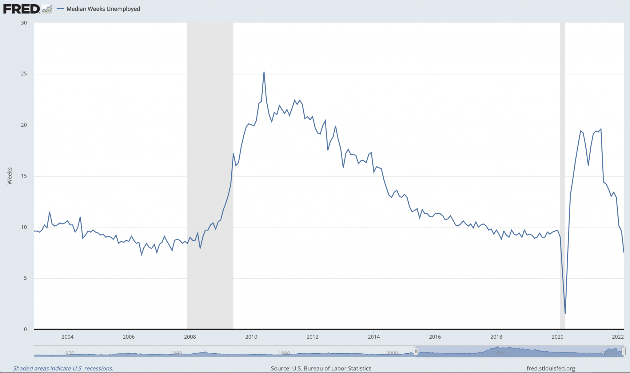 Twenty Million People Became Unemployed Last Year People's Policy Project