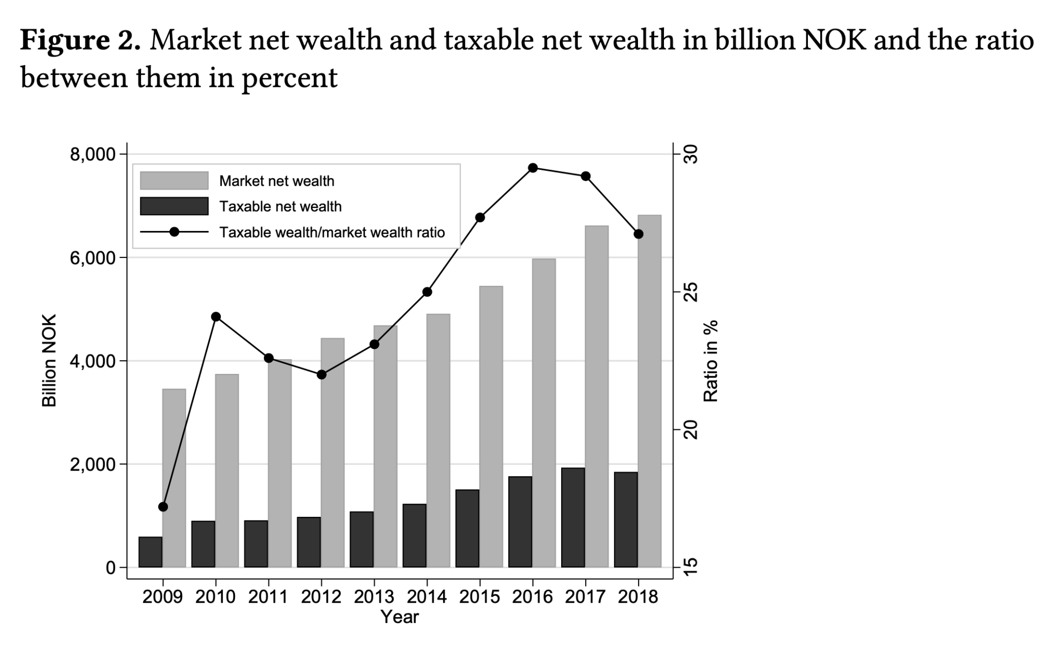 5 Insights from Norway’s 2023 Tax Proposal People's Policy Project