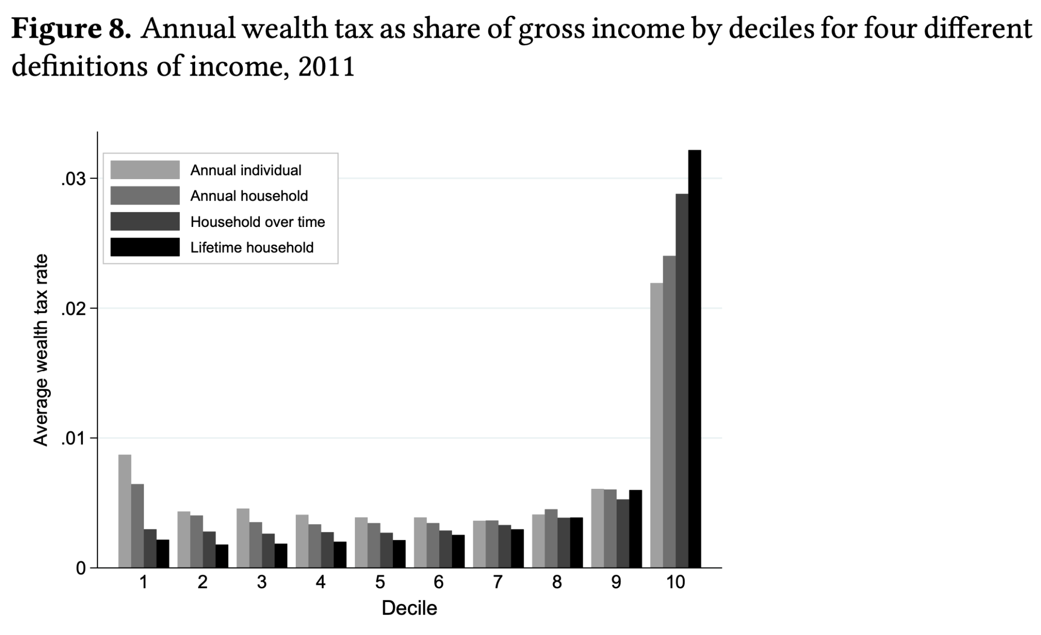 5 Insights from Norway’s 2023 Tax Proposal People's Policy Project